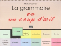 La grammaire en un coup d'oeil